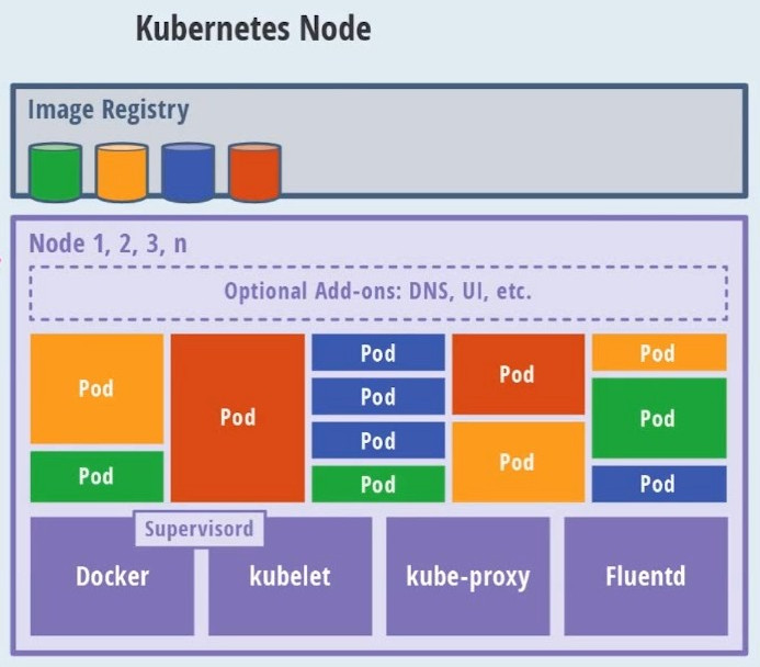 node架构图