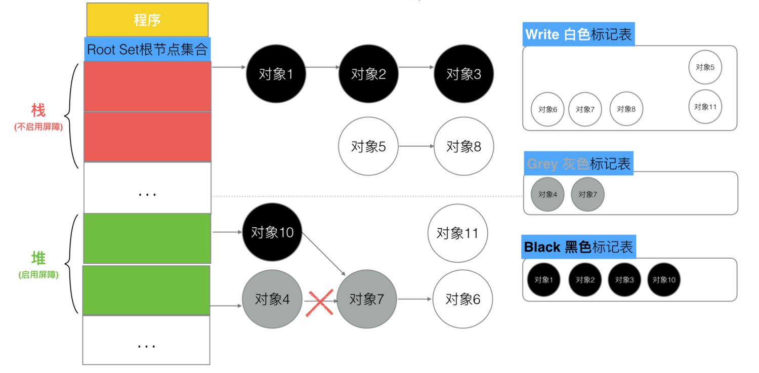 堆对象删除引用堆对象