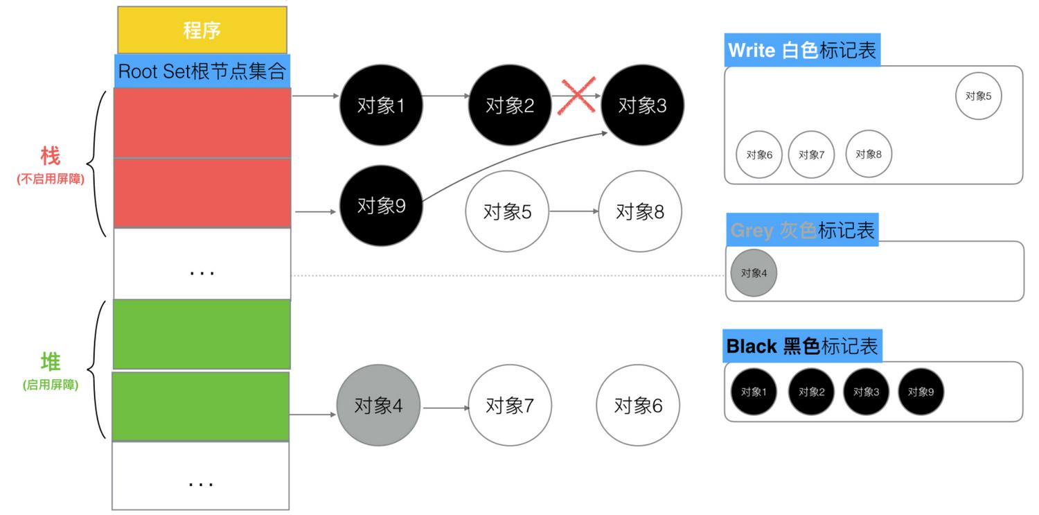 栈对象引用栈对象