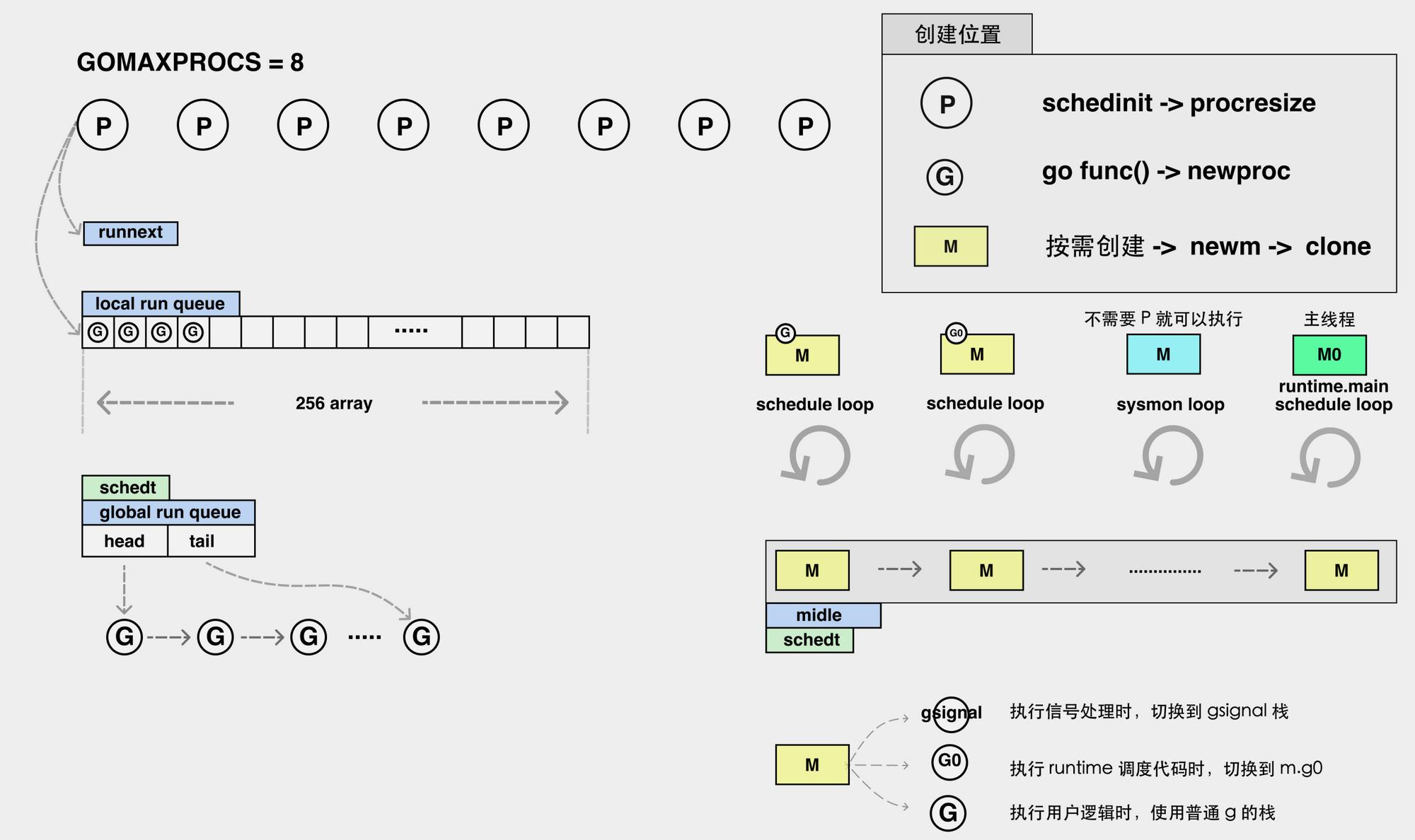 协程产生框架图