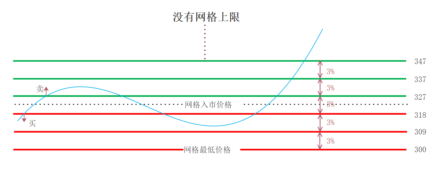 无限网格