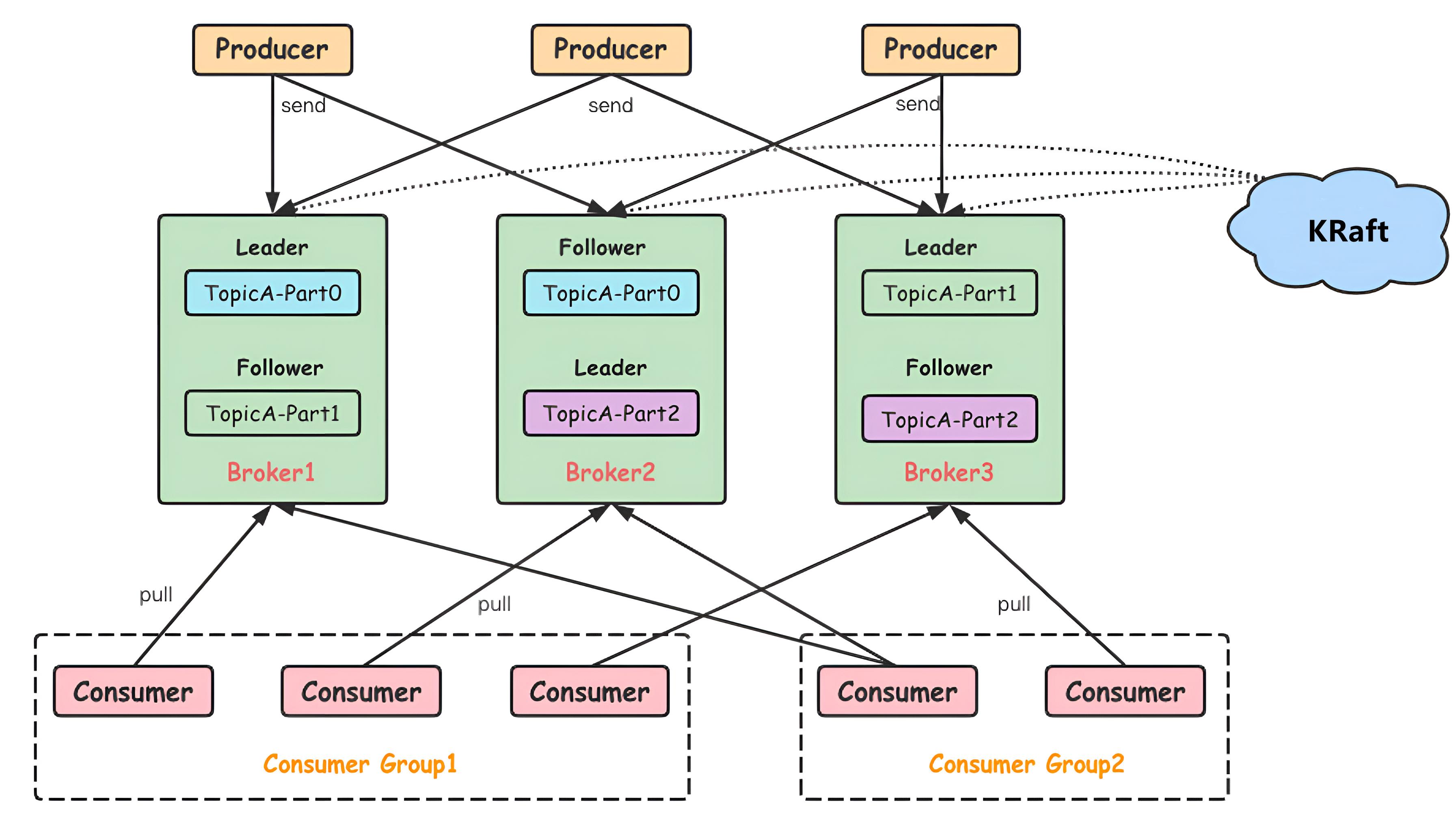 kafka-framework2