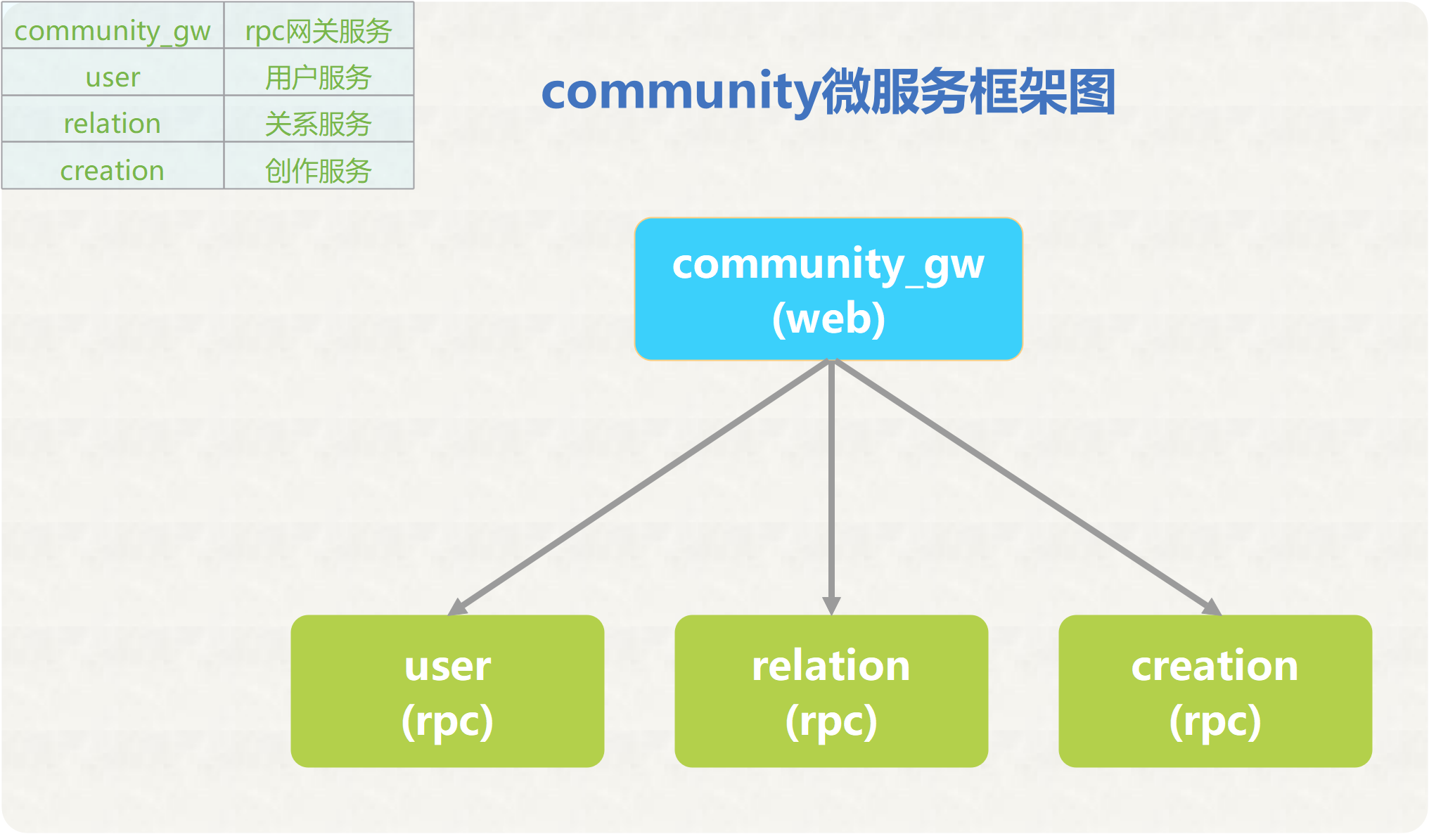 community-cluster-frame